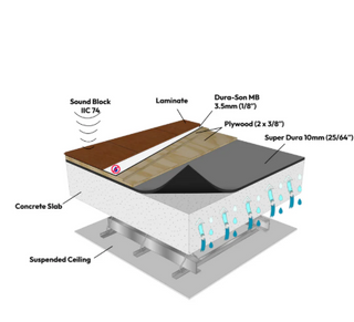 Dura-Son™ 3.5 mm